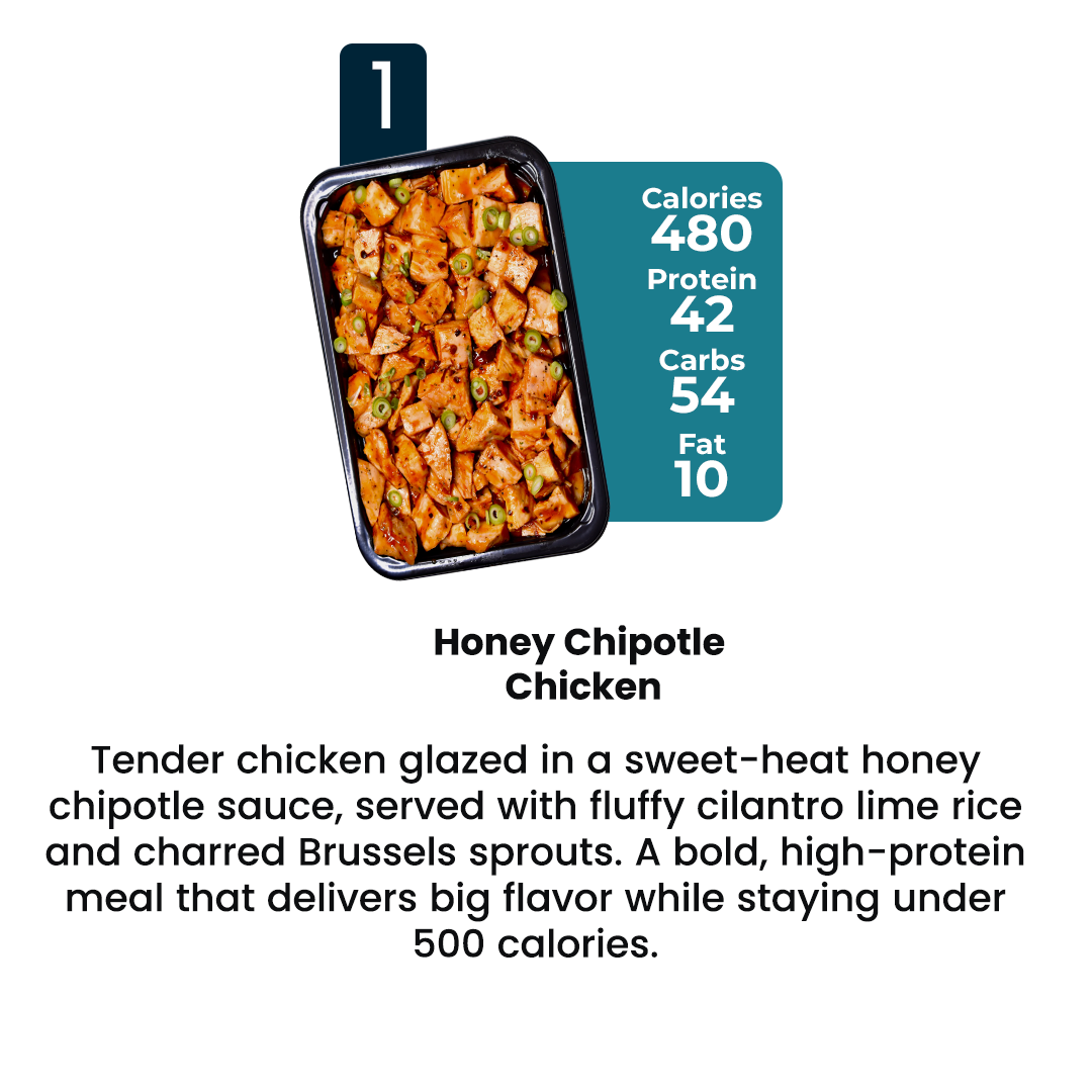 10 Meal Plan